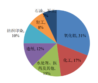碳中和背景下的化工行業(yè)十大發(fā)展趨勢(shì)！